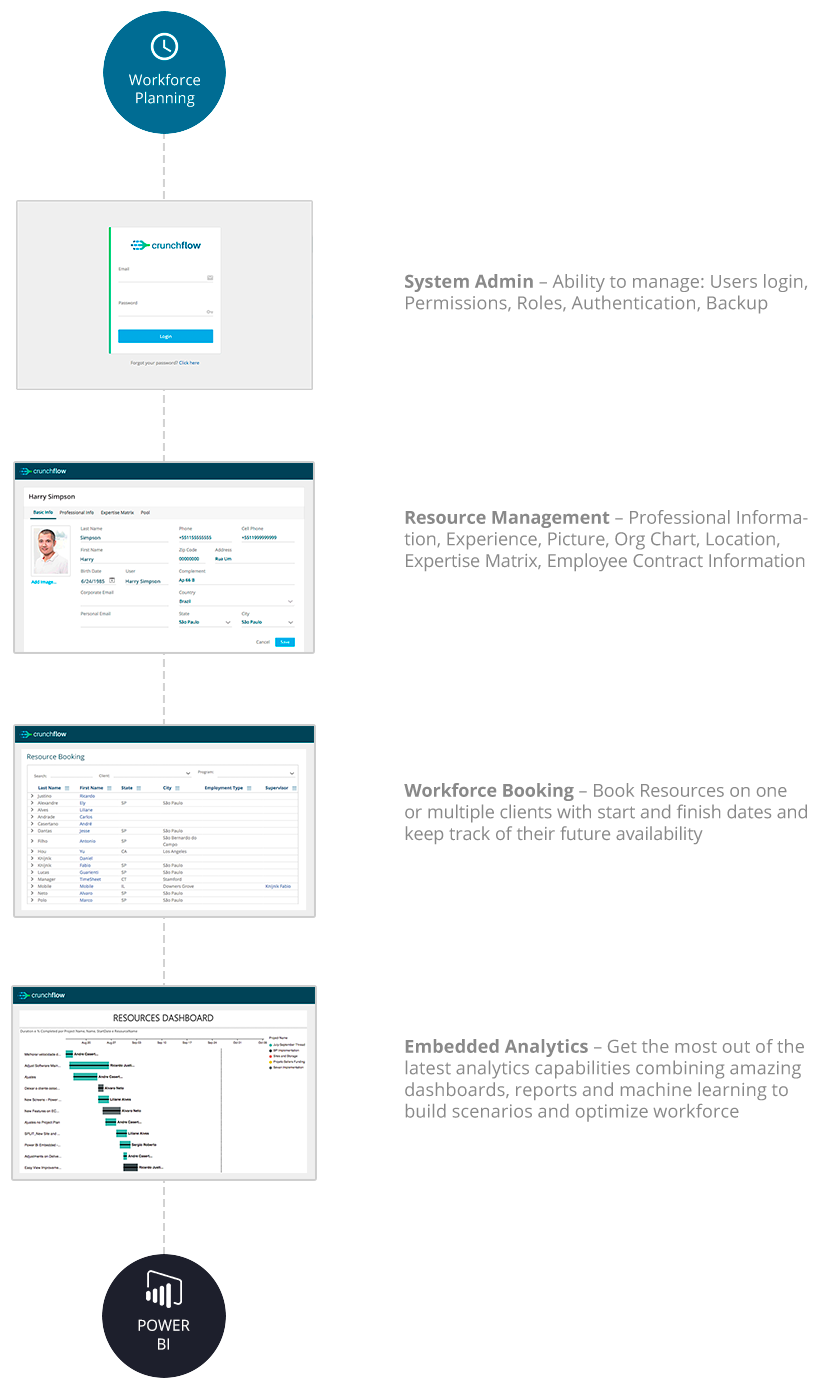 workforce_planning_timeline2